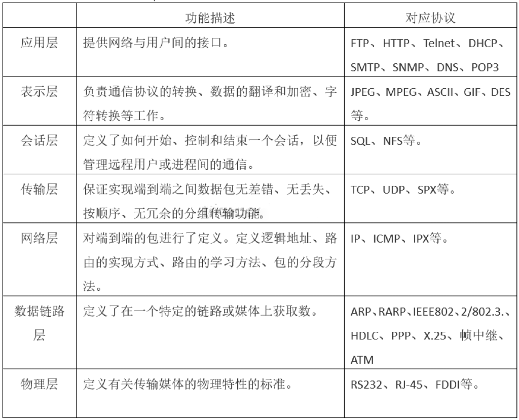 软考试题.png 软考试题.png