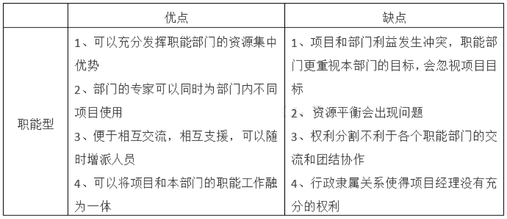 软考试题.png 软考试题.png