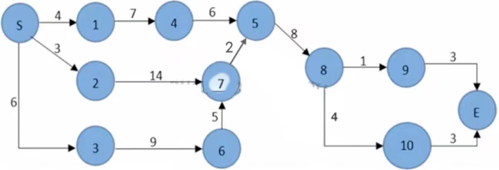 软考试题.jpg 软考试题.jpg