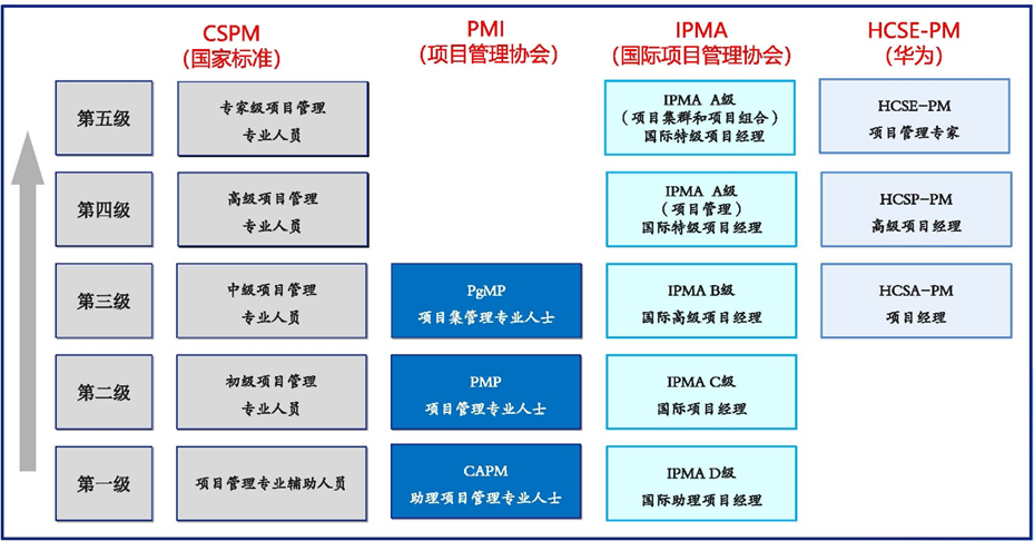 CSPM国标证书等级.png CSPM国标证书等级.png