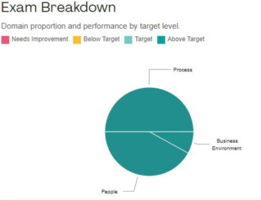 PMP成绩合格标准.png PMP成绩合格标准.png