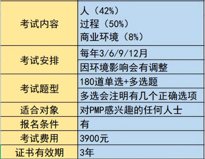 PMP考试相关信息.png PMP考试相关信息.png