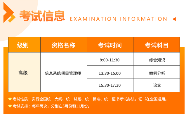 软考高级考试信息.png