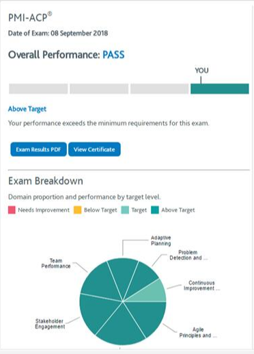 ACP成绩单.png ACP成绩单.png