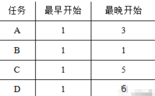 PMP试题.png PMP试题.png