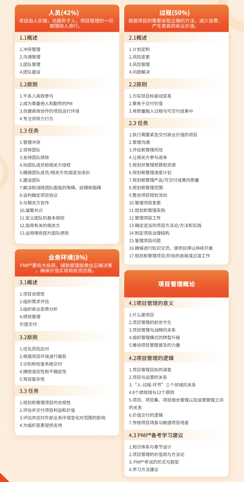 PMP考试内容.jpg PMP考试内容.jpg