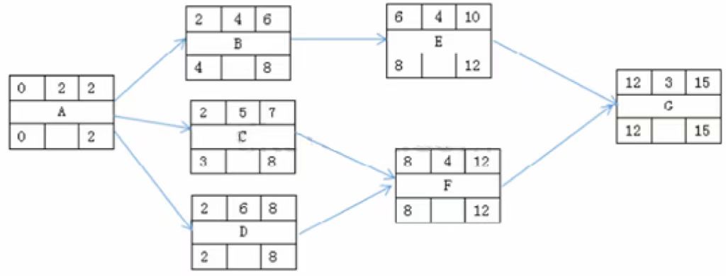 软考试题.jpg 软考试题.jpg