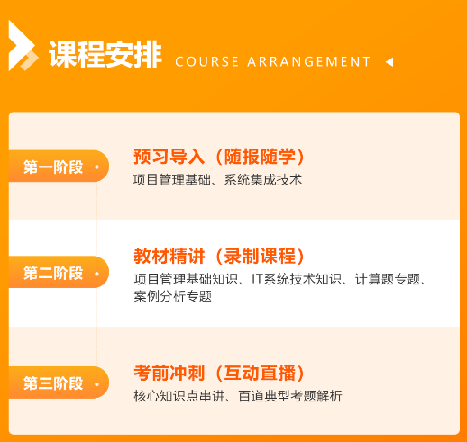 软考中级课程安排.png 软考中级课程安排.png