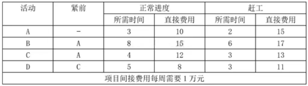 软考试题.jpg 软考试题.jpg