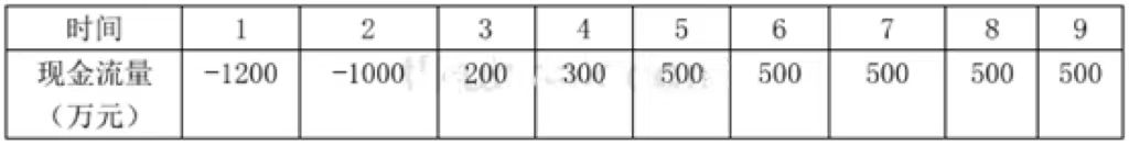 软考试题.jpg 软考试题.jpg