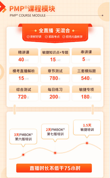 慧翔天地PMP课程?？?png