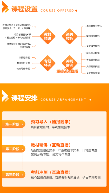 软考高级课程设置.png 软考高级课程设置.png