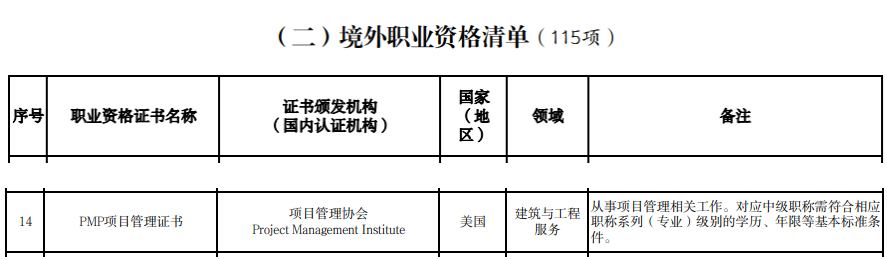 北京市PMP评职称.png 北京市PMP评职称.png
