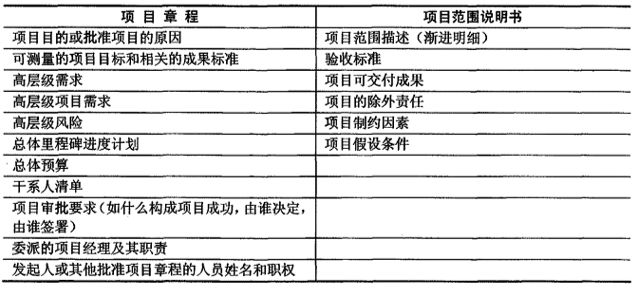 软考试题.png 软考试题.png