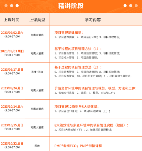 PMP精讲阶段.png PMP精讲阶段.png