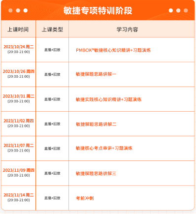 PMP敏捷特训阶段.png PMP敏捷特训阶段.png