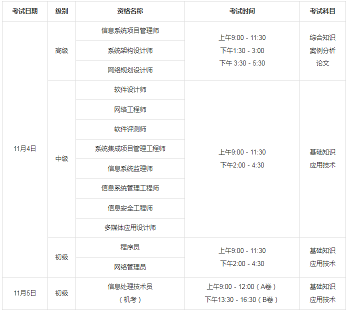 福建软考科目考试时间.png 福建软考科目考试时间.png