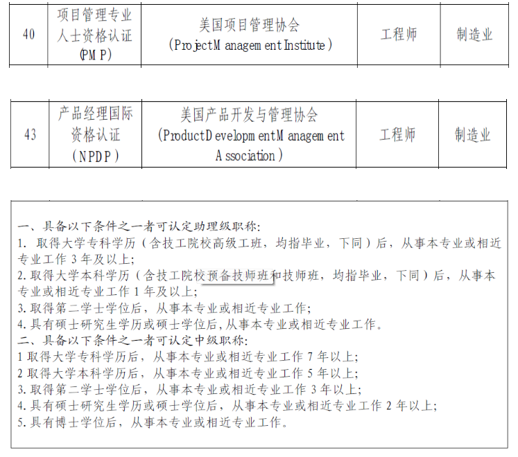 杭州市PMP福利政策.png 杭州市PMP福利政策.png