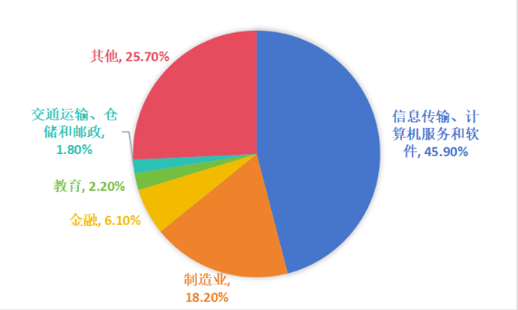 NPDP适用行业.png NPDP适用行业.png