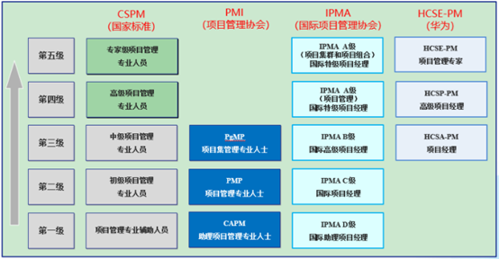 CSPM对标证书及收费标准.jpg CSPM对标证书及收费标准.jpg