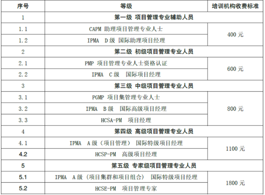 CSPM对标证书及收费标准.png CSPM对标证书及收费标准.png