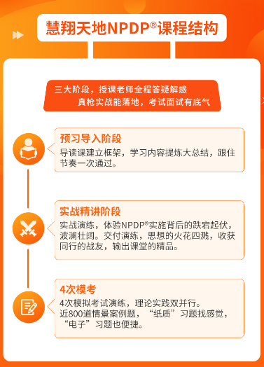 慧翔天地NPDP课程结构.png 慧翔天地NPDP课程结构.png