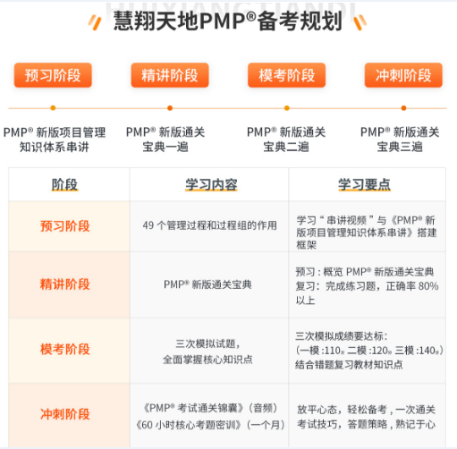 慧翔天地PMP备考规划.png 慧翔天地PMP备考规划.png