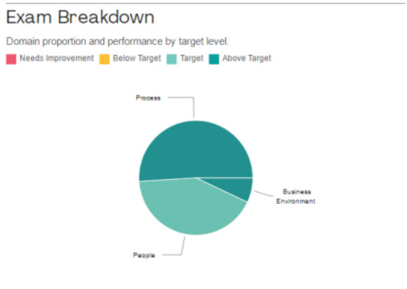 PMP成绩查询流程.png PMP成绩查询流程.png