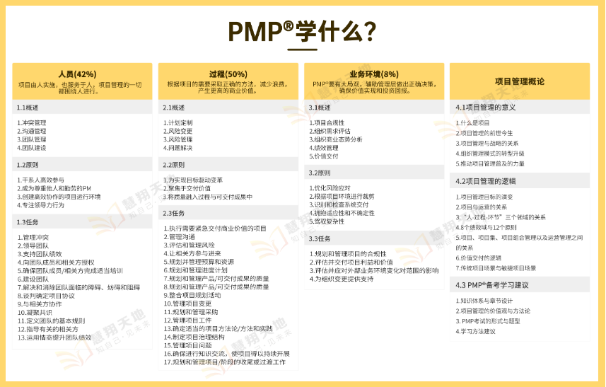 PMP学什么.png PMP学什么.png