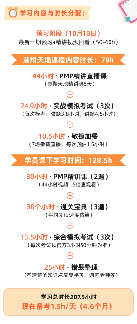 PMP学习内容.png PMP学习内容.png
