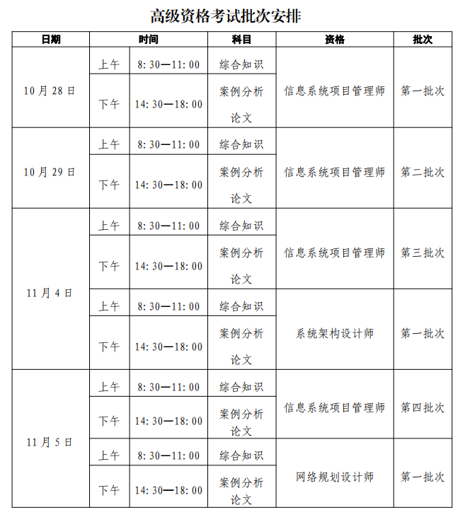 软考高级时间安排.png 软考高级时间安排.png