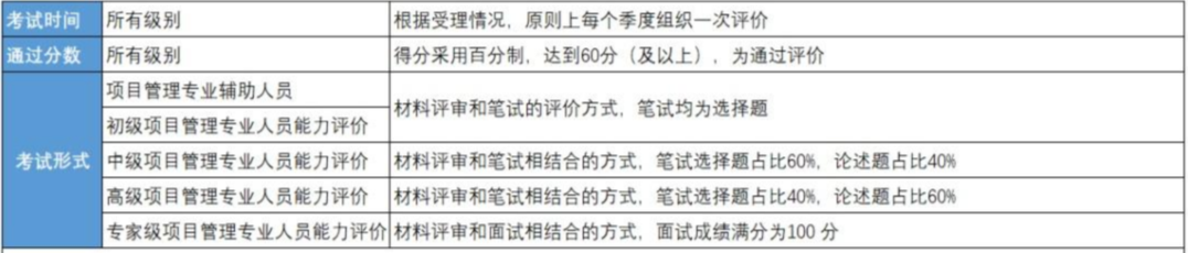 CSPM考试内容.png CSPM考试内容.png