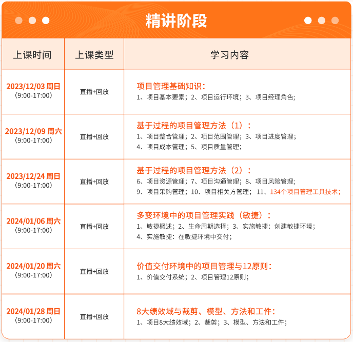 PMP精讲阶段.png PMP精讲阶段.png