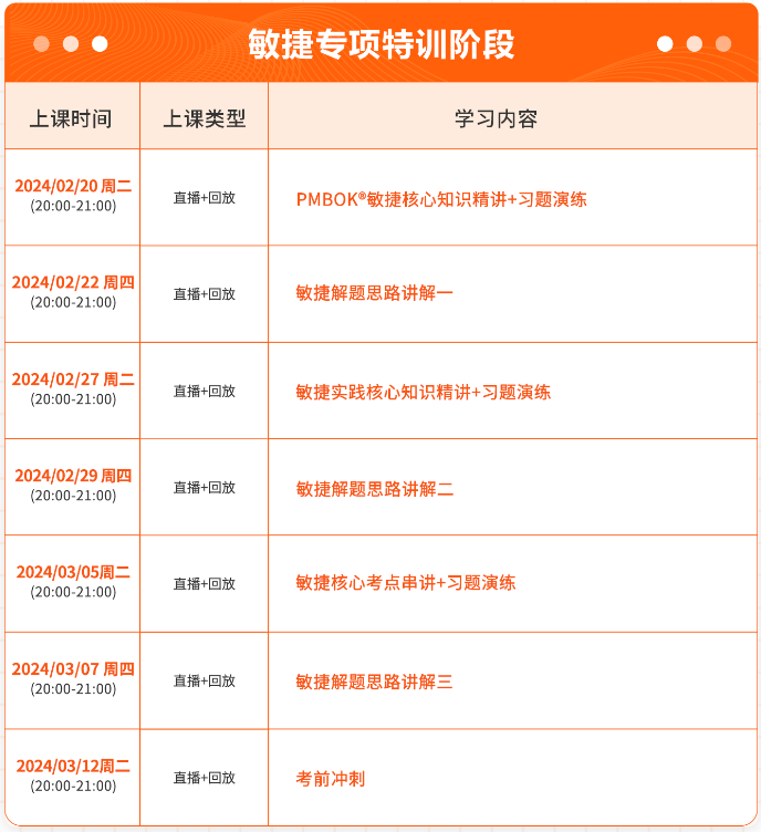 PMP敏捷专项特训阶段.png PMP敏捷专项特训阶段.png