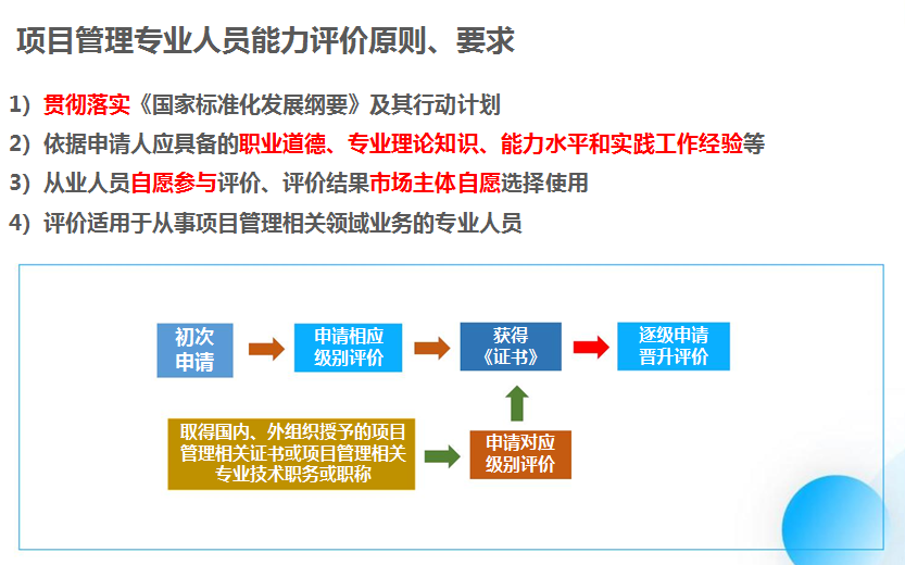 CSPM证书.png CSPM证书.png