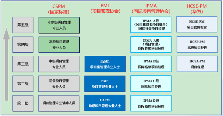 CSPM对标证书.png CSPM对标证书.png