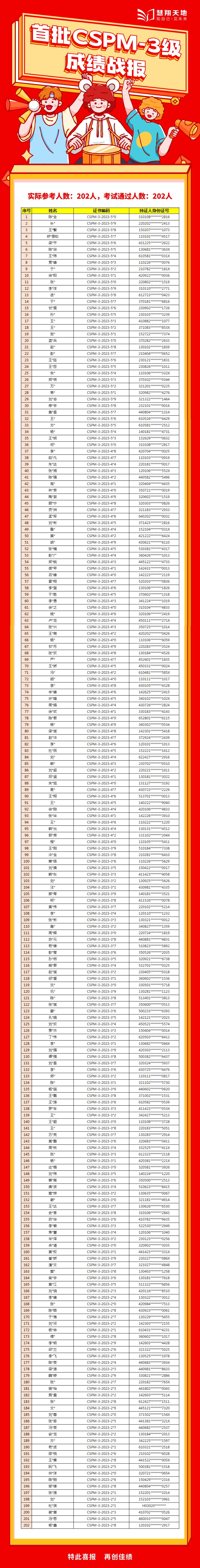 CSPM成绩.jpg CSPM成绩.jpg