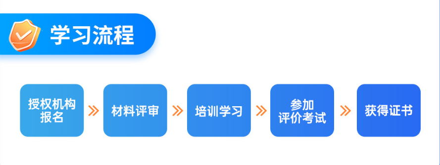 CSPM学习流程.png CSPM学习流程.png