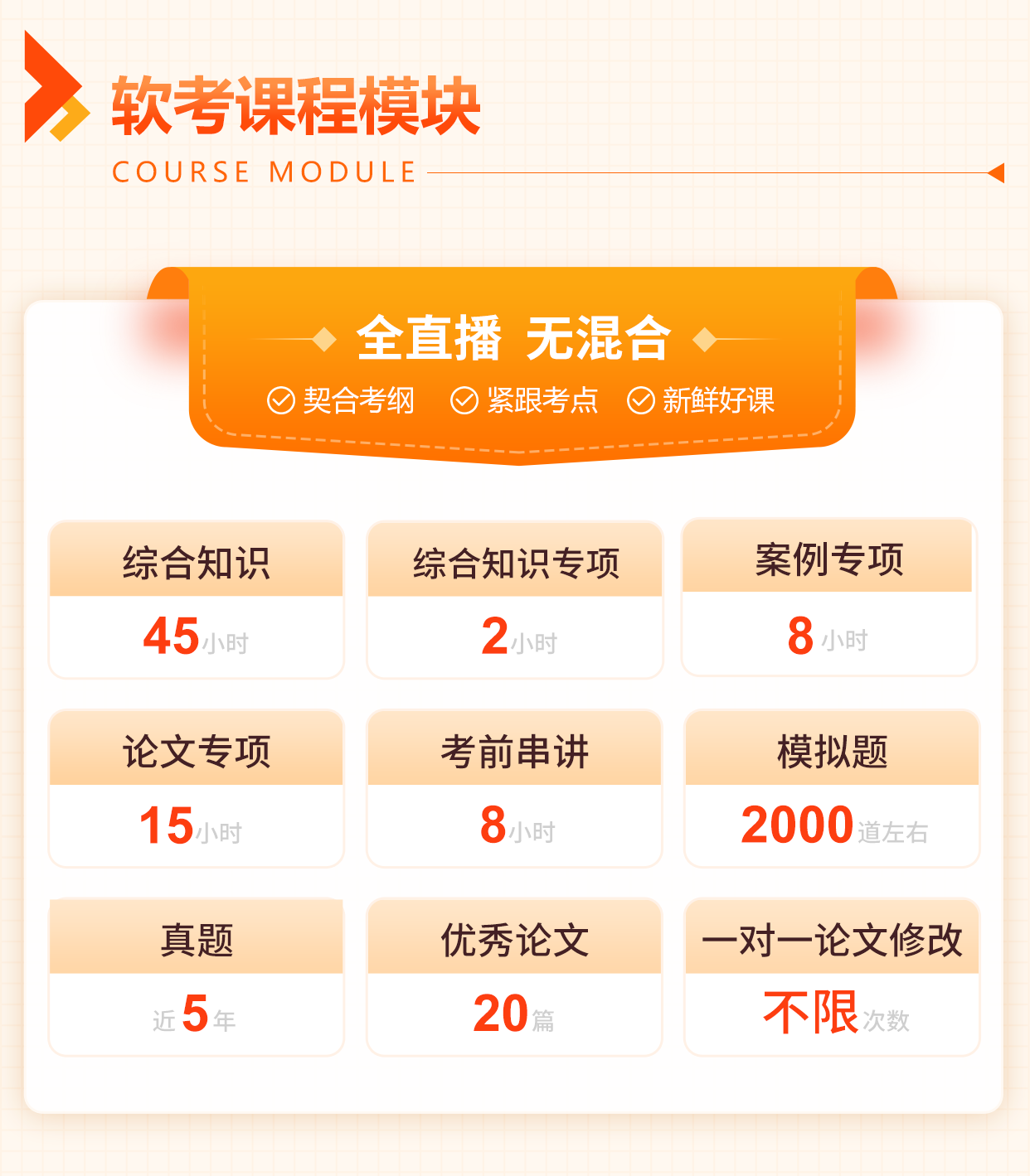 慧翔天地软考高项课程?？?png