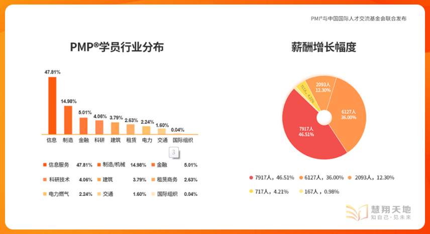 PMP证书.png PMP证书.png