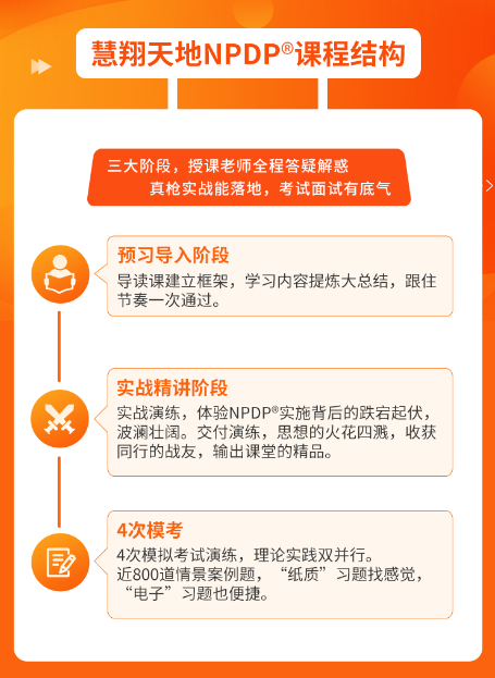NPDP课程.png NPDP课程.png