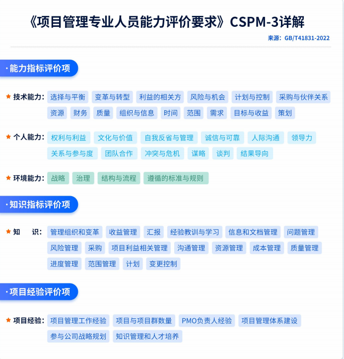 CSPM-3级证书.png CSPM-3级证书.png