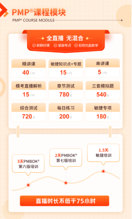 PMP课程?？?png