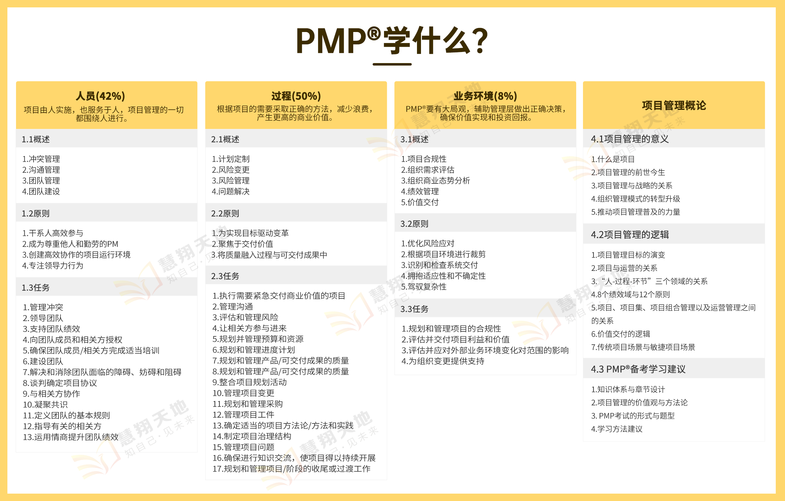 PMP学什么.jpg PMP学什么.jpg
