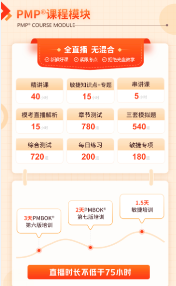 PMP课程?？?png