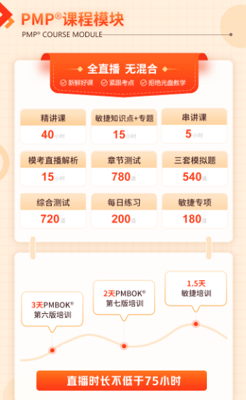 慧翔天地PMP课程?？?png