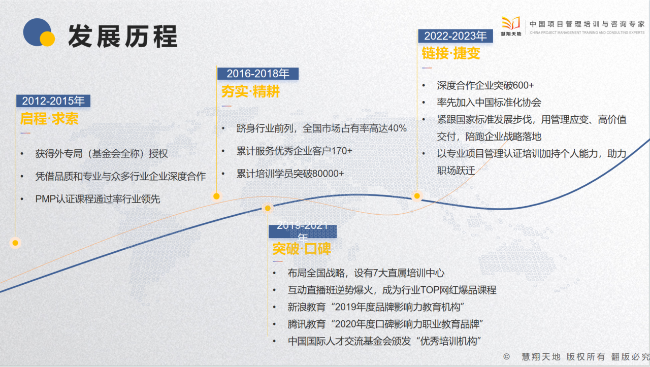 慧翔天地培训机构.png 慧翔天地培训机构.png