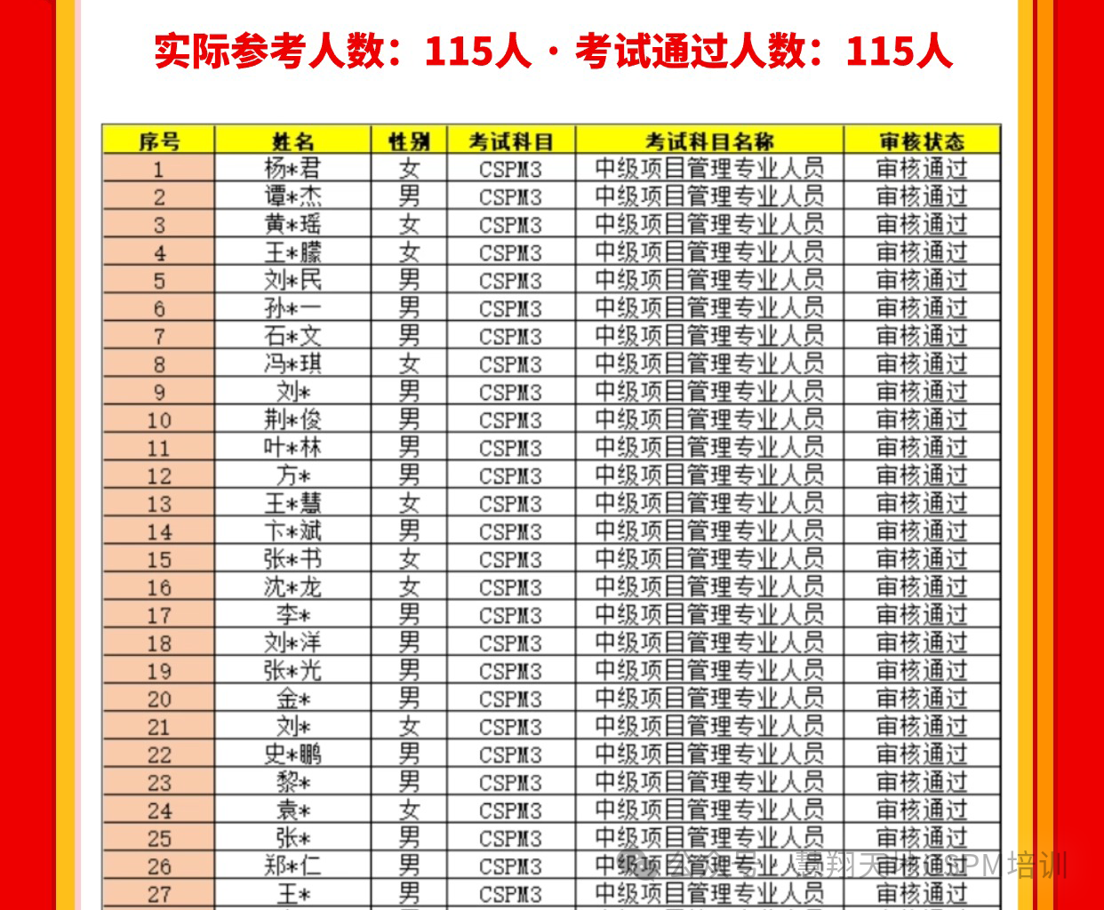 CSPM考试成绩.png CSPM考试成绩.png