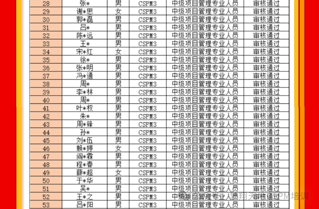 CSPM考试成绩.png CSPM考试成绩.png