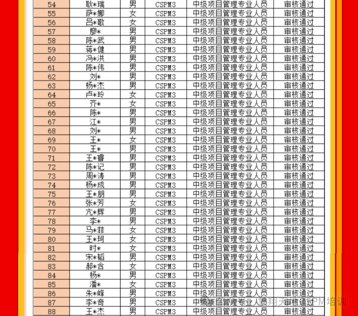 CSPM考试成绩.png CSPM考试成绩.png